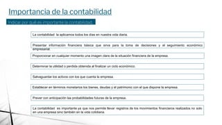 Importancia de la contabilidad
Indicar por qué es importante la contabilidad,
que nos brinda
La contabilidad la aplicamos todos los días en nuestra vida diaria.
Presentar información financiera básica que sirva para la toma de decisiones y el seguimiento económico
empresarial.
Proporcionar en cualquier momento una imagen clara de la situación financiera de la empresa.
Determinar la utilidad o perdida obtenida al finalizar un ciclo económico.
Salvaguardar los activos con los que cuenta la empresa.
Establecer en términos monetarios los bienes, deudas y el patrimonio con el que dispone la empresa.
Prever con anticipación las probabilidades futuras de la empresa.
La contabilidad es importante ya que nos permite llevar registros de los movimientos financieros realizados no solo
en una empresa sino también en la vida cotidiana.
 