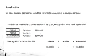 Caso Práctico
En estos casos de operaciones contables, veremos la aplicación de la ecuación contable.
 