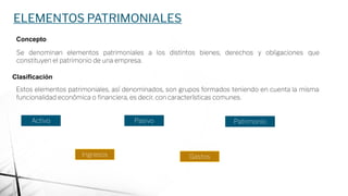 ELEMENTOS PATRIMONIALES
Se denominan elementos patrimoniales a los distintos bienes, derechos y obligaciones que
constituyen el patrimonio de una empresa.
Clasificación
Concepto
Estos elementos patrimoniales, así denominados, son grupos formados teniendo en cuenta la misma
funcionalidad económica o ﬁnanciera, es decir, con características comunes.
Activo Pasivo Patrimonio
Ingresos Gastos
 