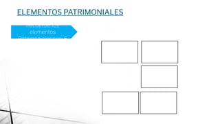 ELEMENTOS PATRIMONIALES
ACTIVO PASIVO
PATRIMONI
O
GASTOS INGRESO
Recuerde: los
elementos
Patrimoniales son: 5
 
