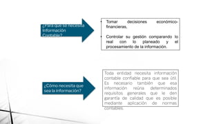 ¿Para qué se necesita
Información
Contable?
• Tomar decisiones económico-
financieras,
• Controlar su gestión comparando lo
real con lo planeado y el
procesamiento de la información.
¿Cómo necesita que
sea la información?
Toda entidad necesita información
contable conﬁable para que sea útil.
Es necesario también que esa
información reúna determinados
requisitos generales que le den
garantía de calidad que es posible
mediante aplicación de normas
contables.
 