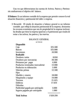 Una vez que diferenciamos las cuentas de Activos, Pasivos y Patrimo-
nio analizaremos el objetivo del balance.

El Balance: Es un informe contable de la empresa que permite conocer la real
situación financiera y patrimonial del taller o empresa.

   r Recuerde: El estado de situación o balance general es un informe
    contable, que refleja la situación patrimonial de la empresa, demuestra
    los recursos económicos que son de propiedad de la empresa (activos),
    las deudas que tiene la empresa (pasivos) y el patrimonio que resulta de
    restar a los activos, los pasivos y las reservas.

                         BALANCE GENERAL
                                  ACTIVOS
         Disponible
         Caja                                       325.500
         Bancos                                     525.000
         Inversiones                                 10.900
         Realizable
         Deudores varios                               8.850
         Deudores por mercancías                     20.300
         Préstamos por pagar                          4.000
         Productos terminados (mercadería)           12.000
         Productos en elaboración                     5.000
         Materias primas                             12.500
         Fijos
         Muebles y enseres                           18.000
         Maquinaria y equipo                         54.000
         Terrenos                                   21.625
         Edificios                                  17.624
         Diferidos
         Publicidad pagada por anticipado             3.000
         Seguros pagados por anticipado               1.000

         Total Activos                            1’039.299
 