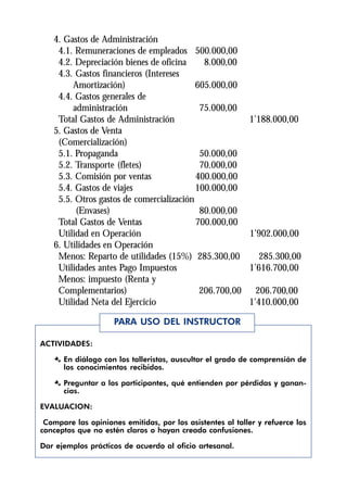 4. Gastos de Administración
    4.1. Remuneraciones de empleados 500.000,00
    4.2. Depreciación bienes de oficina     8.000,00
    4.3. Gastos financieros (Intereses
        Amortización)                     605.000,00
    4.4. Gastos generales de
        administración                     75.000,00
    Total Gastos de Administración                         1’188.000,00
   5. Gastos de Venta
    (Comercialización)
    5.1. Propaganda                        50.000,00
    5.2. Transporte (fletes)               70.000,00
    5.3. Comisión por ventas              400.000,00
    5.4. Gastos de viajes                 100.000,00
    5.5. Otros gastos de comercialización
         (Envases)                         80.000,00
    Total Gastos de Ventas                700.000,00
    Utilidad en Operación                                  1’902.000,00
   6. Utilidades en Operación
    Menos: Reparto de utilidades (15%) 285.300,00             285.300,00
    Utilidades antes Pago Impuestos                        1’616.700,00
    Menos: impuesto (Renta y
    Complementarios)                       206.700,00        206.700,00
    Utilidad Neta del Ejercicio                            1’410.000,00

                     PARA USO DEL INSTRUCTOR

ACTIVIDADES:

    Æ En diálogo con los talleristas, auscultar el grado de comprensión de
      los conocimientos recibidos.

    Æ Preguntar a los participantes, qué entienden por pérdidas y ganan-
      cias.

EVALUACION:

 Compare las opiniones emitidas, por los asistentes al taller y refuerce los
conceptos que no estén claros o hayan creado confusiones.

Dar ejemplos prácticos de acuerdo al oficio artesanal.
 