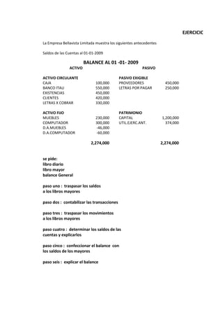 EJERCICIO AYUDAN
La Empresa Bellavista Limitada muestra los siguientes antecedentes

Saldos de las Cuentas al 01-01-2009

                        BALANCE AL 01 -01- 2009
               ACTIVO                                    PASIVO

ACTIVO CIRCULANTE                           PASIVO EXIGIBLE
CAJA                          100,000       PROVEEDORES                450,000
BANCO ITAU                    550,000       LETRAS POR PAGAR           250,000
EXISTENCIAS                   450,000
CLIENTES                      420,000
LETRAS X COBRAR               330,000

ACTIVO FIJO                                 PATRIMONIO
MUEBLES                       230,000       CAPITAL                  1,200,000
COMPUTADOR                    300,000       UTIL.EJERC.ANT.            374,000
D.A.MUEBLES                   -46,000
D.A.COMPUTADOR                -60,000

                            2,274,000                                2,274,000


se pide:
libro diario
libro mayor
balance General

paso uno : traspasar los saldos
a los libros mayores

paso dos : contabilizar las transacciones

paso tres : traspasar los movimientos
a los libros mayores

paso cuatro : determinar los saldos de las
cuentas y explicarlos

paso cinco : confeccionar el balance con
los saldos de los mayores

paso seis : explicar el balance
 