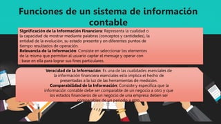 Funciones de un sistema de información
contable
Significación de la Información Financiera: Representa la cualidad o
la capacidad de mostrar mediante palabras (conceptos y cantidades), la
entidad de la evolución, su estado presente y en diferentes puntos de
tiempo resultados de operación.
Relevancia de la Información: Consiste en seleccionar los elementos
de la misma que permitan al usuario captar el mensaje y operar con
: base en ella para lograr sus fines particulares.
Veracidad de la Información: Es una de las cualidades esenciales de
la información financiera esenciales esto implica el hecho de
presentadas a la luz de las herramientas de medición.
Comparabilidad de la Información: Consiste y especifica que la
información contable debe ser comparable de un negocio a otro y que
los estados financieros de un negocio de una empresa deben ser
comparables de un periodo a otro.
 