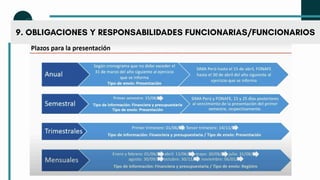 9. OBLIGACIONES Y RESPONSABILIDADES FUNCIONARIAS/FUNCIONARIOS
 