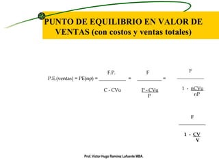 PUNTO DE EQUILIBRIO EN VALOR DE VENTAS (con costos y ventas totales)   F ___________   1  -  nCVu     nP   F.P.   F P.E.(ventas) = PE(np) = ___________  =  __________ =   C - CVu   P - CVu   P F ___________ 1  -  CV V Prof. Víctor Hugo Ramírez Lafuente MBA. 
