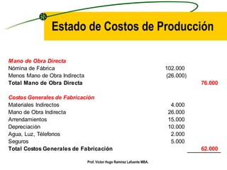 Estado de Costos de Producción Prof. Víctor Hugo Ramírez Lafuente MBA. 