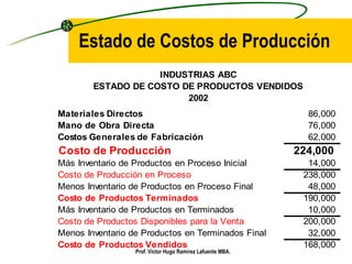 Estado de Costos de Producción Prof. Víctor Hugo Ramírez Lafuente MBA. 