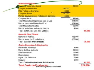 . Prof. Víctor Hugo Ramírez Lafuente MBA. 