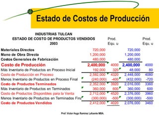 Estado de Costos de Producción Prof. Víctor Hugo Ramírez Lafuente MBA. 