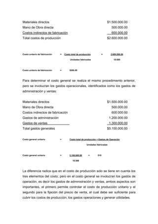 Materiales directos $1.500.000.00
Mano de Obra directa 500.000.00
Costos indirectos de fabricación 600.000.00
Total costos de producción $2.600.000.00
Costo unitario de fabricación = Costo total de producción = 2.600.000.00
Unidades fabricadas 10.000
Costo unitario de fabricación = $260.00
Para determinar el costo general se realiza el mismo procedimiento anterior,
pero se involucran los gastos operacionales, identificados como los gastos de
administración y ventas:
Materiales directos $1.500.000.00
Mano de Obra directa 500.000.00
Costos indirectos de fabricación 600.000.00
Gastos de administración 1.200.000.00
Gastos de ventas 1.300.000.00
Total gastos generales $5.100.000.00
Costo general unitario = Costo total de producción + Gastos de Operación
Unidades fabricadas
Costo general unitario = 5.100.000.00 = 510
10.000
La diferencia radica que en el costo de producción solo se tiene en cuenta los
tres elementos del costo, pero en el costo general se involucran los gastos de
operación, es decir los gastos de administración y ventas, ambos aspectos son
importantes, el primero permite controlar el costo de producción unitario y el
segundo para la fijación del precio de venta, el cual debe ser suficiente para
cubrir los costos de producción, los gastos operaciones y generar utilidades.
 