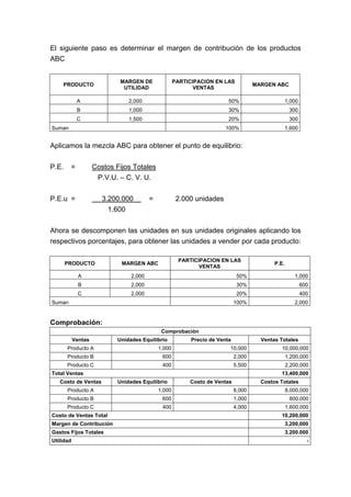 El siguiente paso es determinar el margen de contribución de los productos
ABC
PRODUCTO
MARGEN DE
UTILIDAD
PARTICIPACION EN LAS
VENTAS
MARGEN ABC
A 2,000 50% 1,000
B 1,000 30% 300
C 1,500 20% 300
Suman 100% 1,600
Aplicamos la mezcla ABC para obtener el punto de equilibrio:
P.E. = Costos Fijos Totales
P.V.U. – C. V. U.
P.E.u = 3.200.000 = 2.000 unidades
1.600
Ahora se descomponen las unidades en sus unidades originales aplicando los
respectivos porcentajes, para obtener las unidades a vender por cada producto:
PRODUCTO MARGEN ABC
PARTICIPACION EN LAS
VENTAS
P.E.
A 2,000 50% 1,000
B 2,000 30% 600
C 2,000 20% 400
Suman 100% 2,000
Comprobación:
Comprobación
Ventas Unidades Equilibrio Precio de Venta Ventas Totales
Producto A 1,000 10,000 10,000,000
Producto B 600 2,000 1,200,000
Producto C 400 5,500 2,200,000
Total Ventas 13,400,000
Costo de Ventas Unidades Equilibrio Costo de Ventas Costos Totales
Producto A 1,000 8,000 8,000,000
Producto B 600 1,000 600,000
Producto C 400 4,000 1,600,000
Costo de Ventas Total 10,200,000
Margen de Contribución 3,200,000
Gastos Fijos Totales 3.200.000
Utilidad -
 