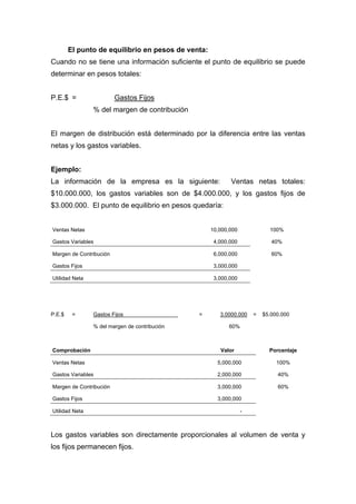 El punto de equilibrio en pesos de venta:
Cuando no se tiene una información suficiente el punto de equilibrio se puede
determinar en pesos totales:
P.E.$ = Gastos Fijos
% del margen de contribución
El margen de distribución está determinado por la diferencia entre las ventas
netas y los gastos variables.
Ejemplo:
La información de la empresa es la siguiente: Ventas netas totales:
$10.000.000, los gastos variables son de $4.000.000, y los gastos fijos de
$3.000.000. El punto de equilibrio en pesos quedaría:
Ventas Netas 10,000,000 100%
Gastos Variables 4,000,000 40%
Margen de Contribución 6,000,000 60%
Gastos Fijos 3,000,000
Utilidad Neta 3,000,000
P.E.$ = Gastos Fijos = 3.0000.000 = $5.000.000
% del margen de contribución 60%
Comprobación Valor Porcentaje
Ventas Netas 5,000,000 100%
Gastos Variables 2,000,000 40%
Margen de Contribución 3,000,000 60%
Gastos Fijos 3,000,000
Utilidad Neta -
Los gastos variables son directamente proporcionales al volumen de venta y
los fijos permanecen fijos.
 
