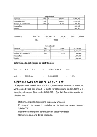 Comprobación
Ingresos 960 * 20,000 19,200,000
Costos variables 960 * 15,000 14,400,000
Margen de Contribución 960 * 5,000 4,800,000
Costos fijos 1,800,000
Utilidad 3,000,000
Volumen (u) CFT + UD 1,800,000 + 3,000,000 960 Unidades
MCu 5,000
Comprobación
Ingresos 960 * 20,000 19,200,000
Costos variables 960 * 15,000 14,400,000
Margen de Contribución 960 * 5,000 4,800,000
Costos fijos 1,800,000
Utilidad 3,000,000
Determinación del margen de contribución
Mc$ = P.V.U – C.V.U = 20.000 – 15.000 = 5.000
Mc% = Mc$ / P.V.U = 5.000 / 20.000 = 25%
EJERCICIO PARA DESARROLLAR EN CLASE
La empresa tiene ventas por $35.000.000, de su único producto, el precio de
venta es de $7.000 por unidad. El gasto variable unitario es de $4.000, y la
estructura de gastos fijos es de $3.800.000. Con la información anterior se
requiere que:
Determine el punto de equilibrio en pesos y unidades
El volumen en pesos y unidades se la empresa desea ganarse
$5.000.000
Determine el margen de contribución en pesos y unidades
Compruebe cada uno de los resultados
 