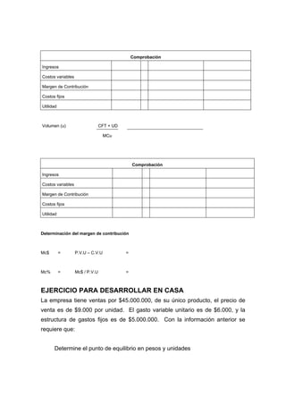 Comprobación
Ingresos
Costos variables
Margen de Contribución
Costos fijos
Utilidad
Volumen (u) CFT + UD
MCu
Comprobación
Ingresos
Costos variables
Margen de Contribución
Costos fijos
Utilidad
Determinación del margen de contribución
Mc$ = P.V.U – C.V.U =
Mc% = Mc$ / P.V.U =
EJERCICIO PARA DESARROLLAR EN CASA
La empresa tiene ventas por $45.000.000, de su único producto, el precio de
venta es de $9.000 por unidad. El gasto variable unitario es de $6.000, y la
estructura de gastos fijos es de $5.000.000. Con la información anterior se
requiere que:
Determine el punto de equilibrio en pesos y unidades
 
