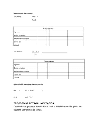 Determinación del Volumen
Volumen($) CFT + U
% MC
Comprobación
Ingresos
Costos variables
Margen de Contribución
Costos fijos
Utilidad
Volumen (u) CFT + UD
MCu
Comprobación
Ingresos
Costos variables
Margen de Contribución
Costos fijos
Utilidad
Determinación del margen de contribución
Mc$ = P.V.U – C.V.U =
Mc% = Mc$ / P.V.U =
PROCESO DE RETROALIMENTACION
Determine los procesos donde realizó mal la determinación del punto de
equilibrio y el volumen de ventas.
 