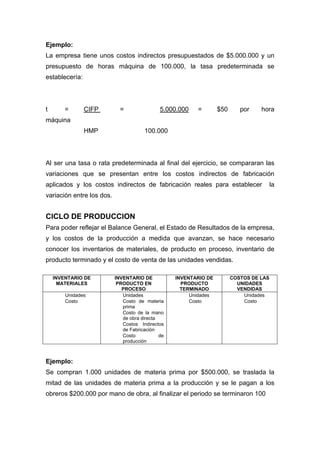 Ejemplo:
La empresa tiene unos costos indirectos presupuestados de $5.000.000 y un
presupuesto de horas máquina de 100.000, la tasa predeterminada se
establecería:
t = CIFP = 5.000.000 = $50 por hora
máquina
HMP 100.000
Al ser una tasa o rata predeterminada al final del ejercicio, se compararan las
variaciones que se presentan entre los costos indirectos de fabricación
aplicados y los costos indirectos de fabricación reales para establecer la
variación entre los dos.
CICLO DE PRODUCCION
Para poder reflejar el Balance General, el Estado de Resultados de la empresa,
y los costos de la producción a medida que avanzan, se hace necesario
conocer los inventarios de materiales, de producto en proceso, inventario de
producto terminado y el costo de venta de las unidades vendidas.
INVENTARIO DE
MATERIALES
INVENTARIO DE
PRODUCTO EN
PROCESO
INVENTARIO DE
PRODUCTO
TERMINADO
COSTOS DE LAS
UNIDADES
VENDIDAS
Unidades
Costo
Unidades
Costo de materia
prima
Costo de la mano
de obra directa
Costos Indirectos
de Fabricación
Costo de
producción
Unidades
Costo
Unidades
Costo
Ejemplo:
Se compran 1.000 unidades de materia prima por $500.000, se traslada la
mitad de las unidades de materia prima a la producción y se le pagan a los
obreros $200.000 por mano de obra, al finalizar el periodo se terminaron 100
 