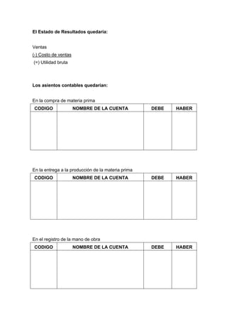 El Estado de Resultados quedaría:
Ventas
(-) Costo de ventas
(=) Utilidad bruta
Los asientos contables quedarían:
En la compra de materia prima
CODIGO NOMBRE DE LA CUENTA DEBE HABER
En la entrega a la producción de la materia prima
CODIGO NOMBRE DE LA CUENTA DEBE HABER
En el registro de la mano de obra
CODIGO NOMBRE DE LA CUENTA DEBE HABER
 