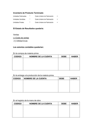 Inventario de Producto Terminado
Unidades Fabricadas * Costo Unitario de Fabricación =
Unidades Vendidas * Costo Unitario de Fabricación =
Unidades Finales * Costo Unitario de Fabricación =
El Estado de Resultados quedaría:
Ventas
(-) Costo de ventas
(=) Utilidad bruta
Los asientos contables quedarían:
En la compra de materia prima
CODIGO NOMBRE DE LA CUENTA DEBE HABER
En la entrega a la producción de la materia prima
CODIGO NOMBRE DE LA CUENTA DEBE HABER
En el registro de la mano de obra
CODIGO NOMBRE DE LA CUENTA DEBE HABER
 