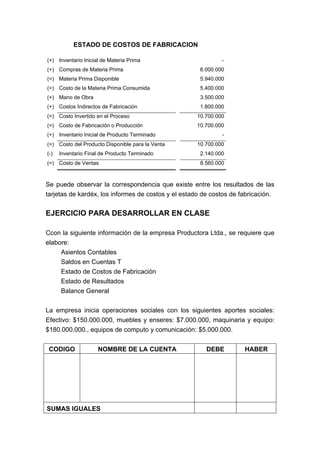 ESTADO DE COSTOS DE FABRICACION
(+) Inventario Inicial de Materia Prima -
(+) Compras de Materia Prima 6.000.000
(=) Materia Prima Disponible 5.940.000
(=) Costo de la Materia Prima Consumida 5.400.000
(+) Mano de Obra 3.500.000
(+) Costos Indirectos de Fabricación 1.800.000
(=) Costo Invertido en el Proceso 10.700.000
(=) Costo de Fabricación o Producción 10.700.000
(+) Inventario Inicial de Producto Terminado -
(=) Costo del Producto Disponible para la Venta 10.700.000
(-) Inventario Final de Producto Terminado 2.140.000
(=) Costo de Ventas 8.560.000
Se puede observar la correspondencia que existe entre los resultados de las
tarjetas de kardéx, los informes de costos y el estado de costos de fabricación.
EJERCICIO PARA DESARROLLAR EN CLASE
Ccon la siguiente información de la empresa Productora Ltda., se requiere que
elabore:
Asientos Contables
Saldos en Cuentas T
Estado de Costos de Fabricación
Estado de Resultados
Balance General
La empresa inicia operaciones sociales con los siguientes aportes sociales:
Efectivo: $150.000.000, muebles y enseres: $7.000.000, maquinaria y equipo:
$180.000.000., equipos de computo y comunicación: $5.000.000.
CODIGO NOMBRE DE LA CUENTA DEBE HABER
SUMAS IGUALES
 