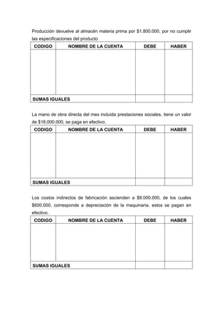 Producción devuelve al almacén materia prima por $1.800.000, por no cumplir
las especificaciones del producto
CODIGO NOMBRE DE LA CUENTA DEBE HABER
SUMAS IGUALES
La mano de obra directa del mes incluida prestaciones sociales, tiene un valor
de $18.000.000, se paga en efectivo.
CODIGO NOMBRE DE LA CUENTA DEBE HABER
SUMAS IGUALES
Los costos indirectos de fabricación ascienden a $8.000.000, de los cuales
$600.000, corresponde a depreciación de la maquinaria, estos se pagan en
efectivo.
CODIGO NOMBRE DE LA CUENTA DEBE HABER
SUMAS IGUALES
 