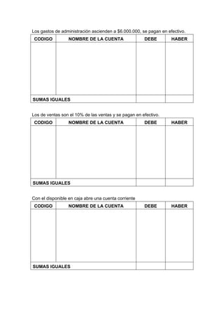Los gastos de administración ascienden a $6.000.000, se pagan en efectivo.
CODIGO NOMBRE DE LA CUENTA DEBE HABER
SUMAS IGUALES
Los de ventas son el 10% de las ventas y se pagan en efectivo.
CODIGO NOMBRE DE LA CUENTA DEBE HABER
SUMAS IGUALES
Con el disponible en caja abre una cuenta corriente
CODIGO NOMBRE DE LA CUENTA DEBE HABER
SUMAS IGUALES
 
