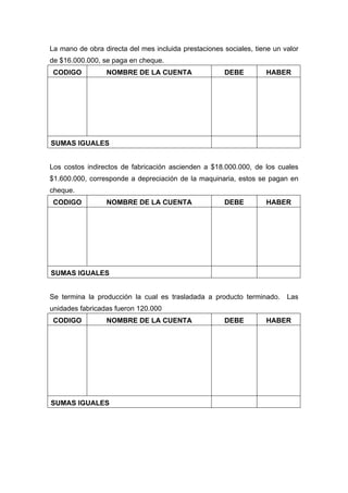 La mano de obra directa del mes incluida prestaciones sociales, tiene un valor
de $16.000.000, se paga en cheque.
CODIGO NOMBRE DE LA CUENTA DEBE HABER
SUMAS IGUALES
Los costos indirectos de fabricación ascienden a $18.000.000, de los cuales
$1.600.000, corresponde a depreciación de la maquinaria, estos se pagan en
cheque.
CODIGO NOMBRE DE LA CUENTA DEBE HABER
SUMAS IGUALES
Se termina la producción la cual es trasladada a producto terminado. Las
unidades fabricadas fueron 120.000
CODIGO NOMBRE DE LA CUENTA DEBE HABER
SUMAS IGUALES
 