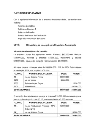 EJERCICIO EXPLICATIVO
Con la siguiente información de la empresa Productora Ltda., se requiere que
elabore:
Asientos Contables
Saldos en Cuentas T
Balance de Prueba
Estado de Costos de Fabricación
Hoja de Acumulación de Costos
NOTA: El inventario se manejará por el Inventario Permanente
Información al comienzo del periodo:
La empresa posee los siguientes saldos: Efectivo: $40.000.000, Bancos:
$50.000.000, muebles y enseres: $4.000.000, maquinaria y equipo:
$90.000.000., equipos de computo y comunicación: $3.000.000.
Adquiere materia prima por valor de $30.000.000. IVA del 16%, Retención en
la fuente por 3,5%, con un plazo a 30 días.
CODIGO NOMBRE DE LA CUENTA DEBE HABER
14__
2408
2365
2205
Inv. de Materia Prima
Iva por pagar
Retefuente por Pagar
Proveedores
30.000.000
4.800.000
1.050.000
33.750.000
SUMAS IGUALES 34.800.000 34.800.000
El almacén de materia prima entrega al proceso $15.000.000 en materia prima,
para la orden de producción Nº. 10, correspondiente a 5.000 unidades.
CODIGO NOMBRE DE LA CUENTA DEBE HABER
14__
14__
Inv. de Producto en Proceso – MPD –
Orden N° 10
Inv. de Materia Prima
15.000.000
15.000.000
SUMAS IGUALES 15.000.000 15.000.000
 