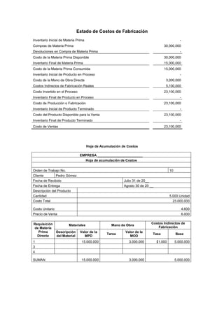 Estado de Costos de Fabricación
Inventario Inicial de Materia Prima -
Compras de Materia Prima 30,000,000
Devoluciones en Compra de Materia Prima -
Costo de la Materia Prima Disponible 30,000,000
Inventario Final de Materia Prima 15,000,000
Costo de la Materia Prima Consumida 15,000,000
Inventario Inicial de Producto en Proceso -
Costo de la Mano de Obra Directa 3,000,000
Costos Indirectos de Fabricación Reales 5,100,000
Costo Invertido en el Proceso 23,100,000
Inventario Final de Producto en Proceso -
Costo de Producción o Fabricación 23,100,000
Inventario Inicial de Producto Terminado -
Costo del Producto Disponible para la Venta 23,100,000
Inventario Final de Producto Terminado -
Costo de Ventas 23,100,000
Hoja de Acumulación de Costos
EMPRESA ________________________
Hoja de acumulación de Costos
Orden de Trabajo No. 10
Cliente Pedro Gómez
Fecha de Recibido Julio 31 de 20__
Fecha de Entrega Agosto 30 de 20 __
Descripción del Producto
Cantidad 5.000 Unidad
Costo Total 23.000.000
Costo Unitario 4.600
Precio de Venta 6.000
Requisición
de Materia
Prima
Directa
Materiales Mano de Obra
Costos Indirectos de
Fabricación
Descripción
del Material
Valor de la
MPD
Tarea
Valor de la
MOD
Tasa Base
1 15.000.000 3.000.000 $1.000 5.000.000
3
4
SUMAN 15.000.000 3.000.000 5.000.000
 