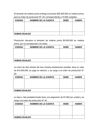 El almacén de materia prima entrega al proceso $25.000.000 en materia prima,
para la orden de producción Nº. 20, correspondiente a 15.000 unidades.
CODIGO NOMBRE DE LA CUENTA DEBE HABER
SUMAS IGUALES
Producción devuelve al almacén de materia prima $5.000.000 en materia
prima, por no corresponder a la orden.
CODIGO NOMBRE DE LA CUENTA DEBE HABER
SUMAS IGUALES
La mano de obra directa del mes incluida prestaciones sociales, tiene un valor
de $13.000.000, se paga en efectivo, y se carga a la orden de producción N°
20.
CODIGO NOMBRE DE LA CUENTA DEBE HABER
SUMAS IGUALES
La tasa o rata predeterminada tiene una asignación de $1.000 por unidad y se
carga a la orden de producción N° 20.
CODIGO NOMBRE DE LA CUENTA DEBE HABER
SUMAS IGUALES
 