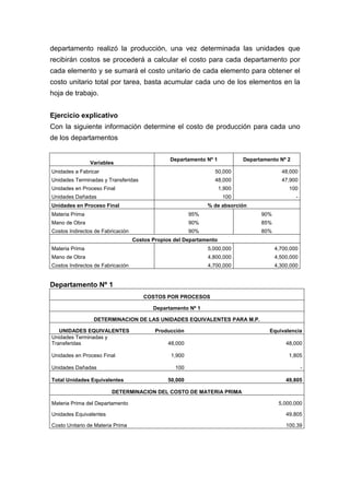 departamento realizó la producción, una vez determinada las unidades que
recibirán costos se procederá a calcular el costo para cada departamento por
cada elemento y se sumará el costo unitario de cada elemento para obtener el
costo unitario total por tarea, basta acumular cada uno de los elementos en la
hoja de trabajo.
Ejercicio explicativo
Con la siguiente información determine el costo de producción para cada uno
de los departamentos
Variables
Departamento Nº 1 Departamento Nº 2
Unidades a Fabricar 50,000 48,000
Unidades Terminadas y Transferidas 48,000 47,900
Unidades en Proceso Final 1,900 100
Unidades Dañadas 100 -
Unidades en Proceso Final % de absorción
Materia Prima 95% 90%
Mano de Obra 90% 85%
Costos Indirectos de Fabricación 90% 80%
Costos Propios del Departamento
Materia Prima 5,000,000 4,700,000
Mano de Obra 4,800,000 4,500,000
Costos Indirectos de Fabricación 4,700,000 4,300,000
Departamento Nº 1
COSTOS POR PROCESOS
Departamento Nº 1
DETERMINACION DE LAS UNIDADES EQUIVALENTES PARA M.P.
UNIDADES EQUIVALENTES Producción Equivalencia
Unidades Terminadas y
Transferidas 48,000 48,000
Unidades en Proceso Final 1,900 1,805
Unidades Dañadas 100 -
Total Unidades Equivalentes 50,000 49,805
DETERMINACION DEL COSTO DE MATERIA PRIMA
Materia Prima del Departamento 5,000,000
Unidades Equivalentes 49,805
Costo Unitario de Materia Prima 100.39
 