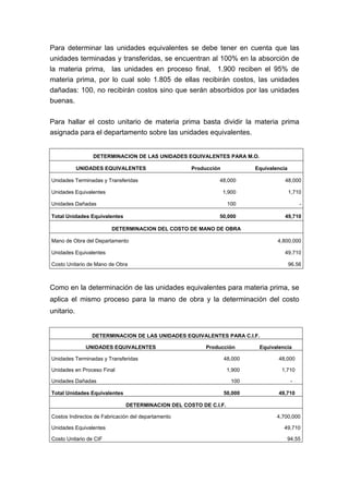 Para determinar las unidades equivalentes se debe tener en cuenta que las
unidades terminadas y transferidas, se encuentran al 100% en la absorción de
la materia prima, las unidades en proceso final, 1.900 reciben el 95% de
materia prima, por lo cual solo 1.805 de ellas recibirán costos, las unidades
dañadas: 100, no recibirán costos sino que serán absorbidos por las unidades
buenas.
Para hallar el costo unitario de materia prima basta dividir la materia prima
asignada para el departamento sobre las unidades equivalentes.
DETERMINACION DE LAS UNIDADES EQUIVALENTES PARA M.O.
UNIDADES EQUIVALENTES Producción Equivalencia
Unidades Terminadas y Transferidas 48,000 48,000
Unidades Equivalentes 1,900 1,710
Unidades Dañadas 100 -
Total Unidades Equivalentes 50,000 49,710
DETERMINACION DEL COSTO DE MANO DE OBRA
Mano de Obra del Departamento 4,800,000
Unidades Equivalentes 49,710
Costo Unitario de Mano de Obra 96.56
Como en la determinación de las unidades equivalentes para materia prima, se
aplica el mismo proceso para la mano de obra y la determinación del costo
unitario.
DETERMINACION DE LAS UNIDADES EQUIVALENTES PARA C.I.F.
UNIDADES EQUIVALENTES Producción Equivalencia
Unidades Terminadas y Transferidas 48,000 48,000
Unidades en Proceso Final 1,900 1,710
Unidades Dañadas 100 -
Total Unidades Equivalentes 50,000 49,710
DETERMINACION DEL COSTO DE C.I.F.
Costos Indirectos de Fabricación del departamento 4,700,000
Unidades Equivalentes 49,710
Costo Unitario de CIF 94.55
 