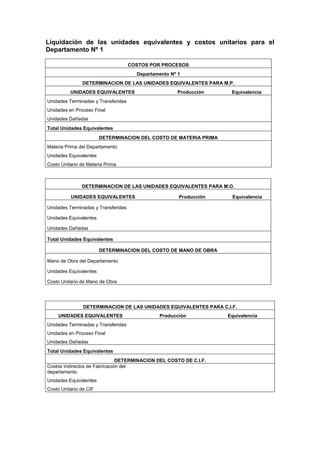 Liquidación de las unidades equivalentes y costos unitarios para el
Departamento Nº 1
COSTOS POR PROCESOS
Departamento Nº 1
DETERMINACION DE LAS UNIDADES EQUIVALENTES PARA M.P.
UNIDADES EQUIVALENTES Producción Equivalencia
Unidades Terminadas y Transferidas
Unidades en Proceso Final
Unidades Dañadas
Total Unidades Equivalentes
DETERMINACION DEL COSTO DE MATERIA PRIMA
Materia Prima del Departamento
Unidades Equivalentes
Costo Unitario de Materia Prima
DETERMINACION DE LAS UNIDADES EQUIVALENTES PARA M.O.
UNIDADES EQUIVALENTES Producción Equivalencia
Unidades Terminadas y Transferidas
Unidades Equivalentes
Unidades Dañadas
Total Unidades Equivalentes
DETERMINACION DEL COSTO DE MANO DE OBRA
Mano de Obra del Departamento
Unidades Equivalentes
Costo Unitario de Mano de Obra
DETERMINACION DE LAS UNIDADES EQUIVALENTES PARA C.I.F.
UNIDADES EQUIVALENTES Producción Equivalencia
Unidades Terminadas y Transferidas
Unidades en Proceso Final
Unidades Dañadas
Total Unidades Equivalentes
DETERMINACION DEL COSTO DE C.I.F.
Costos Indirectos de Fabricación del
departamento
Unidades Equivalentes
Costo Unitario de CIF
 