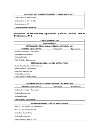 COSTO UNITARIO DE FABRICACION PARA EL DEPARTAMENTO Nº 1
Costo Unitario de Materia Prima
Costo Unitario de Mano de Obra
Costo Unitario de CIF
Costo Unitario de Fabricación
Liquidación de las unidades equivalentes y costos unitarios para el
Departamento Nº 2
COSTOS POR PROCESOS
Departamento Nº 2
DETERMINACION DE LAS UNIDADES EQUIVALENTES PARA M.P.
UNIDADES EQUIVALENTES Producción Equivalencia
Unidades Terminadas y Transferidas
Unidades en Proceso Final
Unidades Dañadas
Total Unidades Equivalentes
DETERMINACION DEL COSTO DE MATERIA PRIMA
Materia Prima Recibida por Transferencia
Materia Prima del Departamento
Costo Total Materia Prima
Unidades Equivalentes
Costo Unitario de Materia Prima
DETERMINACION DE LAS UNIDADES EQUIVALENTES PARA M.O.
UNIDADES EQUIVALENTES Producción Equivalencia
Unidades Terminadas y Transferidas
Unidades Equivalentes
Unidades Dañadas
Total Unidades Equivalentes
DETERMINACION DEL COSTO DE MANO DE OBRA
Mano de Obra Recibida por Transferencia
Mano de Obra del Departamento
Costo Total Materia Prima
Unidades Equivalentes
Costo Unitario de Mano de Obra
 