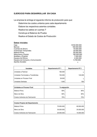 EJERCICIO PARA DESARROLLAR EN CASA
La empresa le entrega el siguiente informe de producción para que:
Determine los costos unitarios para cada departamento
Elabore los respectivos asientos contables
Realice los saldos en cuentas T
Construya el Balance de Prueba
Realice el Estado de Costos de Producción
Datos iniciales
Caja $150.000.000
Bancos 180.000.000
Cuentas de Ahorro 70.000.000
Inversiones Temporales 20.000.000
Materia Prima 85.000.000
Maquinaria y Equipo 180.000.000
Muebles y Enseres 7.500.000
Equipos de Oficina 2.200.000
Equipos de Computo y Comunicación 5.700.000
Aportes Sociales ¿
Variables Departamento Nº 1 Departamento Nº 2
Unidades a Fabricar 180.000 ¿
Unidades Terminadas y Transferidas 150.000 140.000
Unidades en Proceso Final 29.000 ¿
Unidades Dañadas 1.000 500
Unidades en Proceso Final % asignación
Materia Prima 90% 80%
Mano de Obra 80% 80%
Costos Indirectos de Fabricación 70% 70%
Costos Propios del Departamento
Materia Prima 75.000.000 60.000.000
Mano de Obra 35.000.000 25.000.000
Costos Indirectos de Fabricación 20.000.000 15.000.000
 