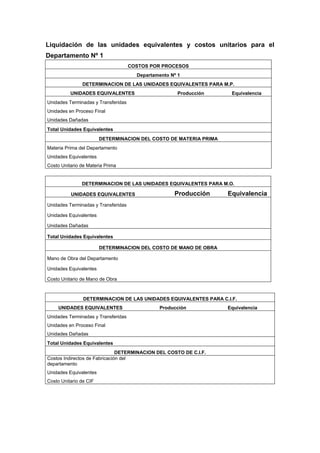 Liquidación de las unidades equivalentes y costos unitarios para el
Departamento Nº 1
COSTOS POR PROCESOS
Departamento Nº 1
DETERMINACION DE LAS UNIDADES EQUIVALENTES PARA M.P.
UNIDADES EQUIVALENTES Producción Equivalencia
Unidades Terminadas y Transferidas
Unidades en Proceso Final
Unidades Dañadas
Total Unidades Equivalentes
DETERMINACION DEL COSTO DE MATERIA PRIMA
Materia Prima del Departamento
Unidades Equivalentes
Costo Unitario de Materia Prima
DETERMINACION DE LAS UNIDADES EQUIVALENTES PARA M.O.
UNIDADES EQUIVALENTES Producción Equivalencia
Unidades Terminadas y Transferidas
Unidades Equivalentes
Unidades Dañadas
Total Unidades Equivalentes
DETERMINACION DEL COSTO DE MANO DE OBRA
Mano de Obra del Departamento
Unidades Equivalentes
Costo Unitario de Mano de Obra
DETERMINACION DE LAS UNIDADES EQUIVALENTES PARA C.I.F.
UNIDADES EQUIVALENTES Producción Equivalencia
Unidades Terminadas y Transferidas
Unidades en Proceso Final
Unidades Dañadas
Total Unidades Equivalentes
DETERMINACION DEL COSTO DE C.I.F.
Costos Indirectos de Fabricación del
departamento
Unidades Equivalentes
Costo Unitario de CIF
 
