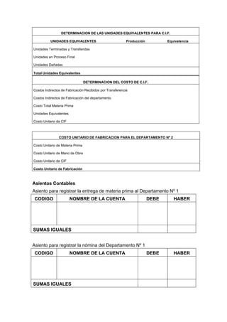DETERMINACION DE LAS UNIDADES EQUIVALENTES PARA C.I.F.
UNIDADES EQUIVALENTES Producción Equivalencia
Unidades Terminadas y Transferidas
Unidades en Proceso Final
Unidades Dañadas
Total Unidades Equivalentes
DETERMINACION DEL COSTO DE C.I.F.
Costos Indirectos de Fabricación Recibidos por Transferencia
Costos Indirectos de Fabricación del departamento
Costo Total Materia Prima
Unidades Equivalentes
Costo Unitario de CIF
COSTO UNITARIO DE FABRICACION PARA EL DEPARTAMENTO Nº 2
Costo Unitario de Materia Prima
Costo Unitario de Mano de Obra
Costo Unitario de CIF
Costo Unitario de Fabricación
Asientos Contables
Asiento para registrar la entrega de materia prima al Departamento Nº 1
CODIGO NOMBRE DE LA CUENTA DEBE HABER
SUMAS IGUALES
Asiento para registrar la nómina del Departamento Nº 1
CODIGO NOMBRE DE LA CUENTA DEBE HABER
SUMAS IGUALES
 