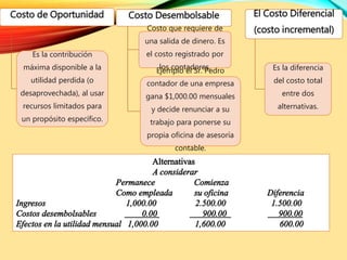 Costo de Oportunidad
Es la contribución
máxima disponible a la
utilidad perdida (o
desaprovechada), al usar
recursos limitados para
un propósito específico.
Costo Desembolsable
Costo que requiere de
una salida de dinero. Es
el costo registrado por
los contadores.Ejemplo el Sr. Pedro
contador de una empresa
gana $1,000.00 mensuales
y decide renunciar a su
trabajo para ponerse su
propia oficina de asesoría
contable.
El Costo Diferencial
(costo incremental)
Es la diferencia
del costo total
entre dos
alternativas.
 