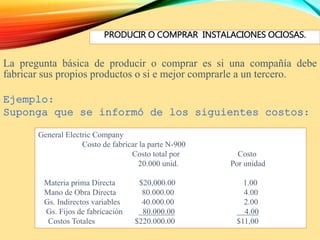 PRODUCIR O COMPRAR INSTALACIONES OCIOSAS.
Ejemplo:
Suponga que se informó de los siguientes costos:
General Electric Company
Costo de fabricar la parte N-900
Costo total por Costo
20.000 unid. Por unidad
Materia prima Directa $20,000.00 1.00
Mano de Obra Directa 80.000.00 4.00
Gs. Indirectos variables 40.000.00 2.00
Gs. Fijos de fabricación 80.000.00 4.00
Costos Totales $220.000.00 $11,00
La pregunta básica de producir o comprar es si una compañía debe
fabricar sus propios productos o si e mejor comprarle a un tercero.
 