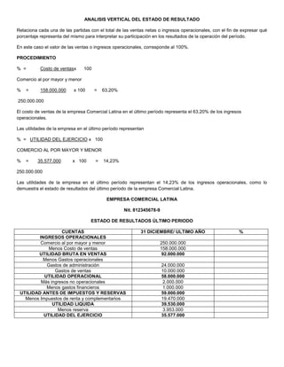 ANALISIS VERTICAL DEL ESTADO DE RESULTADO
Relaciona cada una de las partidas con el total de las ventas netas o ingresos operacionales, con el fin de expresar qué
porcentaje representa del mismo para interpretar su participación en los resultados de la operación del período.
En este caso el valor de las ventas o ingresos operacionales, corresponde al 100%.
PROCEDIMIENTO
% = Costo de ventasx 100
Comercio al por mayor y menor
% = 158.000.000 x 100 = 63,20%
250.000.000
El costo de ventas de la empresa Comercial Latina en el último período representa el 63,20% de los ingresos
operacionales.
Las utilidades de la empresa en el último período representan
% = UTILIDAD DEL EJERCICIO x 100
COMERCIO AL POR MAYOR Y MENOR
% = 35.577.000 x 100 = 14,23%
250.000.000
Las utilidades de la empresa en el último período representan el 14,23% de los ingresos operacionales, como lo
demuestra el estado de resultados del último período de la empresa Comercial Latina.
EMPRESA COMERCIAL LATINA
Nit. 812345678-9
ESTADO DE RESULTADOS ÚLTIMO PERIODO
CUENTAS 31 DICIEMBRE/ ULTIMO AÑO %
INGRESOS OPERACIONALES
Comercio al por mayor y menor 250.000.000
Menos Costo de ventas 158.000.000
UTILIDAD BRUTA EN VENTAS 92.000.000
Menos Gastos operacionales
Gastos de administración 24.000.000
Gastos de ventas 10.000.000
UTILIDAD OPERACIONAL 58.000.000
Más ingresos no operacionales 2.000.000
Menos gastos financieros 1.000.000
UTILIDAD ANTES DE IMPUESTOS Y RESERVAS 59.000.000
Menos Impuestos de renta y complementarios 19.470.000
UTILIDAD LIQUIDA 39.530.000
Menos reserva 3.953.000
UTILIDAD DEL EJERCICIO 35.577.000
 