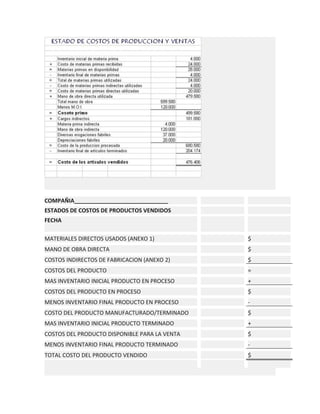 COMPAÑIA______________________________
ESTADOS DE COSTOS DE PRODUCTOS VENDIDOS
FECHA
MATERIALES DIRECTOS USADOS (ANEXO 1)

$

MANO DE OBRA DIRECTA

$

COSTOS INDIRECTOS DE FABRICACION (ANEXO 2)

$

COSTOS DEL PRODUCTO

=

MAS INVENTARIO INICIAL PRODUCTO EN PROCESO

+

COSTOS DEL PRODUCTO EN PROCESO

$

MENOS INVENTARIO FINAL PRODUCTO EN PROCESO

-

COSTO DEL PRODUCTO MANUFACTURADO/TERMINADO

$

MAS INVENTARIO INICIAL PRODUCTO TERMINADO

+

COSTOS DEL PRODUCTO DISPONIBLE PARA LA VENTA

$

MENOS INVENTARIO FINAL PRODUCTO TERMINADO

-

TOTAL COSTO DEL PRODUCTO VENDIDO

$

 