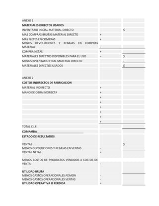 ANEXO 1
MATERIALES DIRECTOS USADOS
INVENTARIO INICIAL MATERIAL DIRECTO
MAS COMPRAS BRUTAS MATERIAL DIRECTO
MAS FLETES EN COMPRAS
MENOS DEVOLUCIONES Y REBAJAS EN COMPRAS
MATERIAL
COMPRA NETAS
MATERIALES DIRECTOS DISPONIBLES PARA EL USO
MENOS INVENTARIO FINAL MATERIAL DIRECTO
MATERIALES DIRECTOS USADOS

$
+
+
+
=

$
$

ANEXO 2
COSTOS INDIRECTOS DE FABRICACION
MATERIAL INDIRECTO

+

MANO DE OBRA INDIRECTA

+
+
+
+
+
+
+

TOTAL C.I.F.
COMPAÑIA______________________________
ESTADO DE RESULTADOS
VENTAS
MENOS DEVOLUCIONES Y REBAJAS EN VENTAS
VENTAS NETAS

$
=

MENOS COSTOS DE PRODUCTOS VENDIDOS o COSTOS DE
VENTA
UTILIDAD BRUTA
MENOS GASTOS OPERACIONALES ADMON
MENOS GASTOS OPERACIONALES VENTAS
UTILIDAD OPERATIVA O PERDIDA

=

 