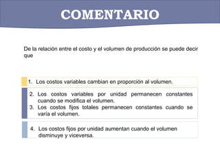 COMENTARIO
De la relación entre el costo y el volumen de producción se puede decir
que
1. Los costos variables cambian en proporción al volumen.
2. Los costos variables por unidad permanecen constantes
cuando se modifica el volumen.
3. Los costos fijos totales permanecen constantes cuando se
varía el volumen.
4. Los costos fijos por unidad aumentan cuando el volumen
disminuye y viceversa.
 