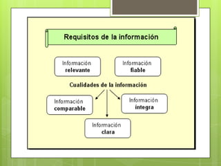 Contabilidad de costos