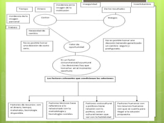 Contabilidad de costos