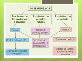 Contabilidad de costos