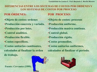 Contabilidad de Costos II. Prof. Marysela C. Morillo Moreno


DIFERENCIAS ENTRE LOS SISTEMAS DE COSTOS POR ORDENES Y
         LOS SISTEMAS DE COSTOS POR PROCESO
POR ÓRDENES:                       POR PROCESO:
•Objeto de costos: ordenes         •Objeto de costos: procesos
•Producción concreta y variada.    •Producción uniforme.
•Producción por lotes.             •Producción masiva continua.
•Control analítico.                •Control global.
•Producción flexible.              •Producción rígida.
•Costos específicos.               •Costos promedios.
•Costos unitarios cambiantes,      •Costos unitarios uniformes,
calculados al finalizar la orden   calculados al finalizar el período.
de trabajo.


Fuente: Cervantes (1999).
 