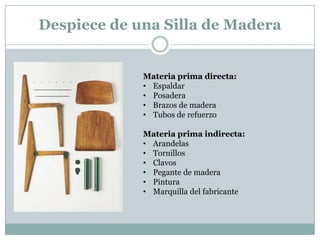 Despiece de una Silla de Madera

Materia prima directa:
• Espaldar
• Posadera
• Brazos de madera
• Tubos de refuerzo
Materia prima indirecta:
• Arandelas
• Tornillos
• Clavos
• Pegante de madera
• Pintura
• Marquilla del fabricante

 