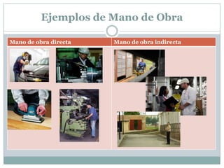 Ejemplos de Mano de Obra
Mano de obra directa

Mano de obra indirecta

 